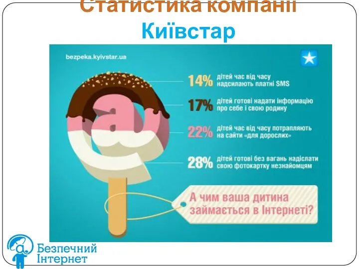 Статистика компанії Київстар