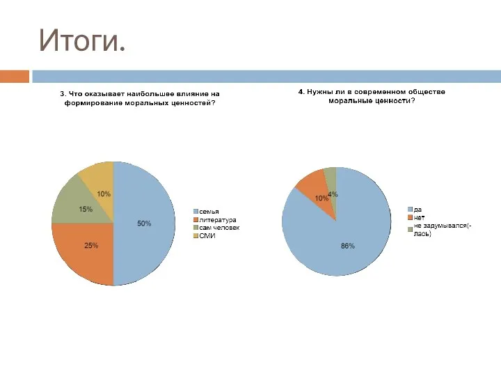 Итоги.