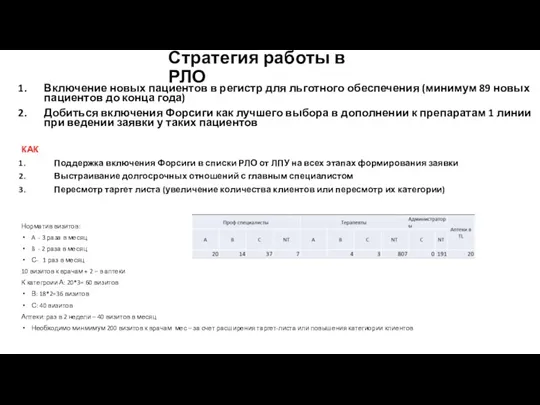 Включение новых пациентов в регистр для льготного обеспечения (минимум 89