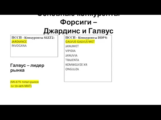 ПССП - Конкуренты SGLT2: JARDIANCE INVOCANA ПССП - Конкуренты DDP4: