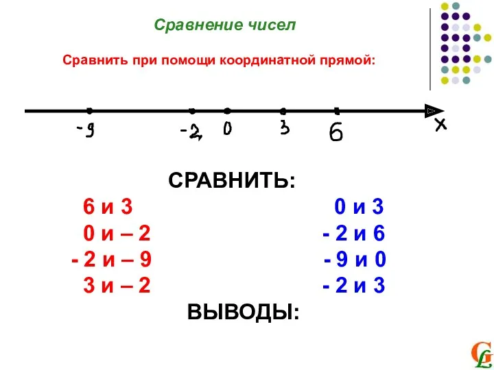 Сравнение чисел Сравнить при помощи координатной прямой: СРАВНИТЬ: 6 и