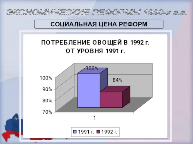 ЭКОНОМИЧЕСКИЕ РЕФОРМЫ 1990-х г.г. СОЦИАЛЬНАЯ ЦЕНА РЕФОРМ