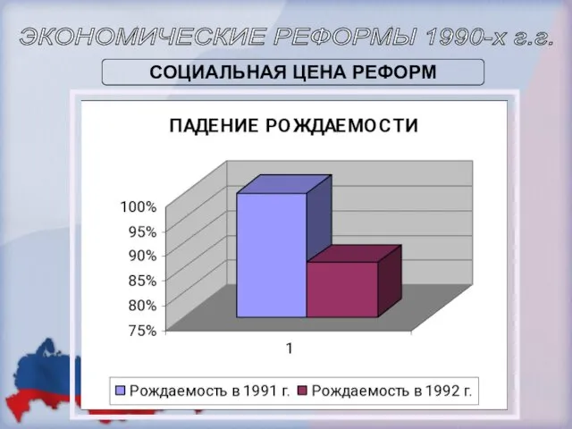 ЭКОНОМИЧЕСКИЕ РЕФОРМЫ 1990-х г.г. СОЦИАЛЬНАЯ ЦЕНА РЕФОРМ