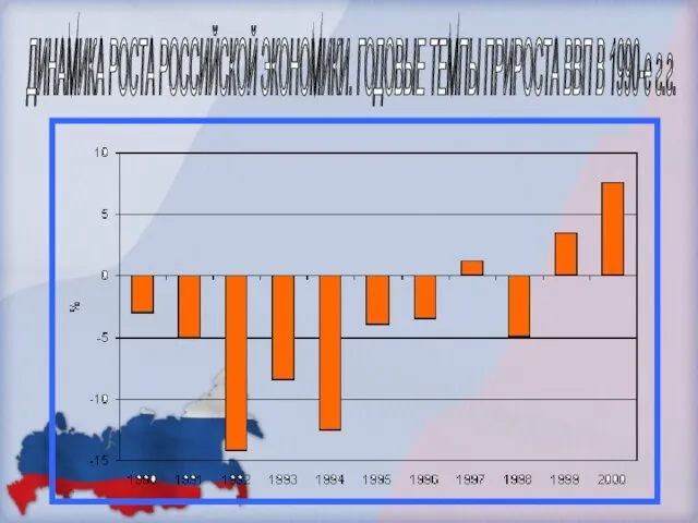 ДИНАМИКА РОСТА РОССИЙСКОЙ ЭКОНОМИКИ. ГОДОВЫЕ ТЕМПЫ ПРИРОСТА ВВП В 1990-е г.г.