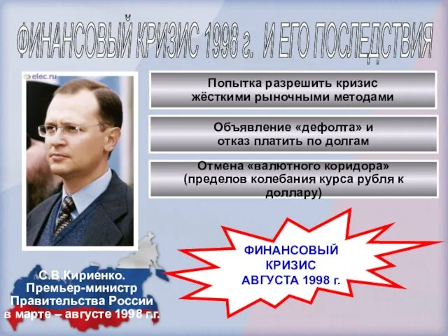 ФИНАНСОВЫЙ КРИЗИС 1998 г. И ЕГО ПОСЛЕДСТВИЯ С.В.Кириенко. Премьер-министр Правительства