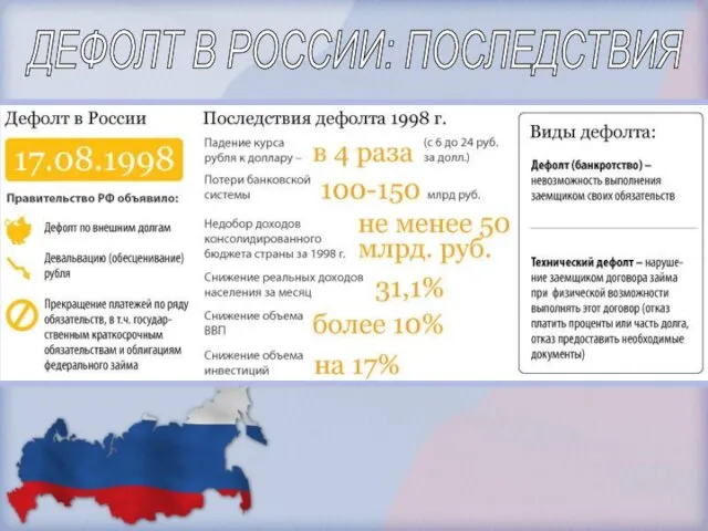 ДЕФОЛТ В РОССИИ: ПОСЛЕДСТВИЯ