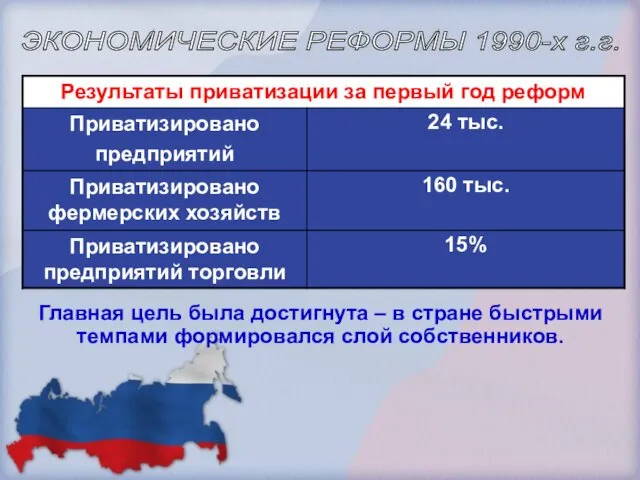 Главная цель была достигнута – в стране быстрыми темпами формировался слой собственников. ЭКОНОМИЧЕСКИЕ РЕФОРМЫ 1990-х г.г.