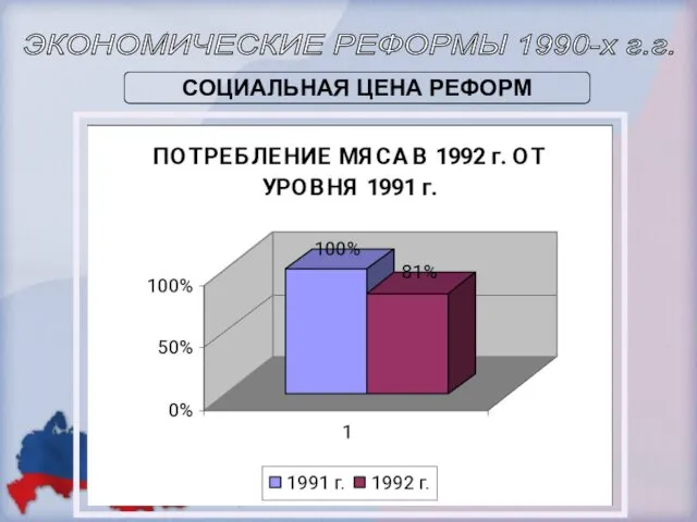 ЭКОНОМИЧЕСКИЕ РЕФОРМЫ 1990-х г.г. СОЦИАЛЬНАЯ ЦЕНА РЕФОРМ