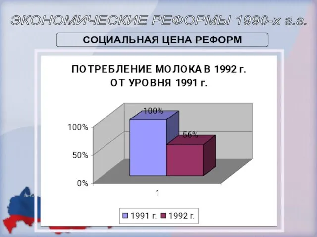 ЭКОНОМИЧЕСКИЕ РЕФОРМЫ 1990-х г.г. СОЦИАЛЬНАЯ ЦЕНА РЕФОРМ