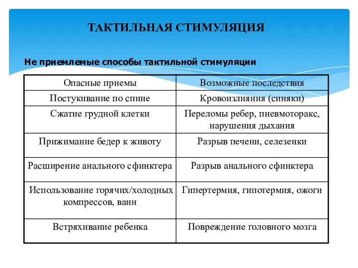 ТАКТИЛЬНАЯ СТИМУЛЯЦИЯ Не приемлемые способы тактильной стимуляции