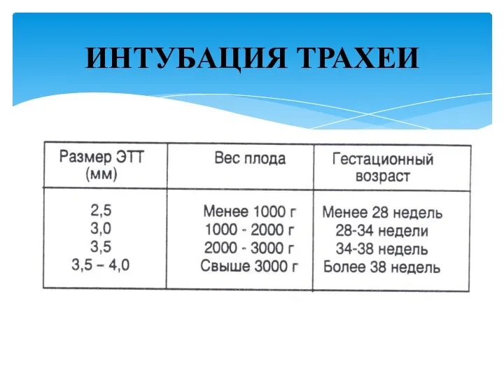 ИНТУБАЦИЯ ТРАХЕИ