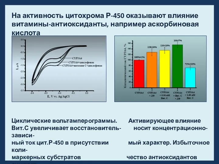 На активность цитохрома Р-450 оказывают влияние витамины-антиоксиданты, например аскорбиновая кислота