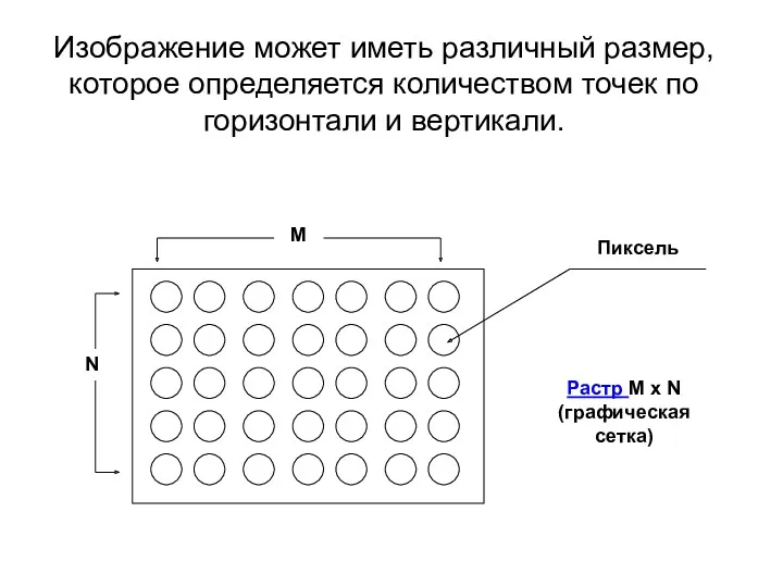 Изображение может иметь различный размер, которое определяется количеством точек по