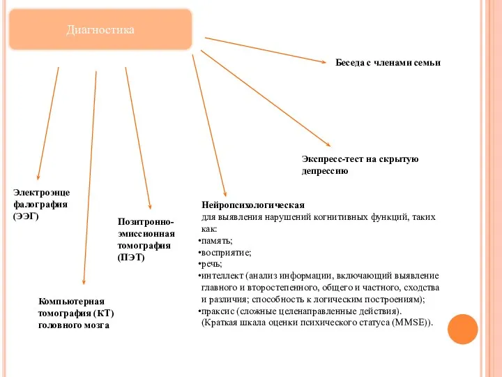 Диагностика Электроэнцефалография (ЭЭГ) Компьютерная томография (КТ) головного мозга Позитронно-эмиссионная томография