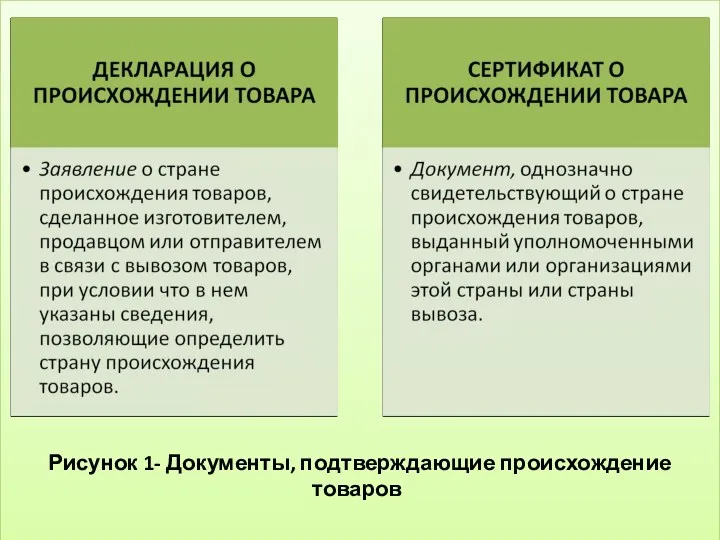 Рисунок 1- Документы, подтверждающие происхождение товаров