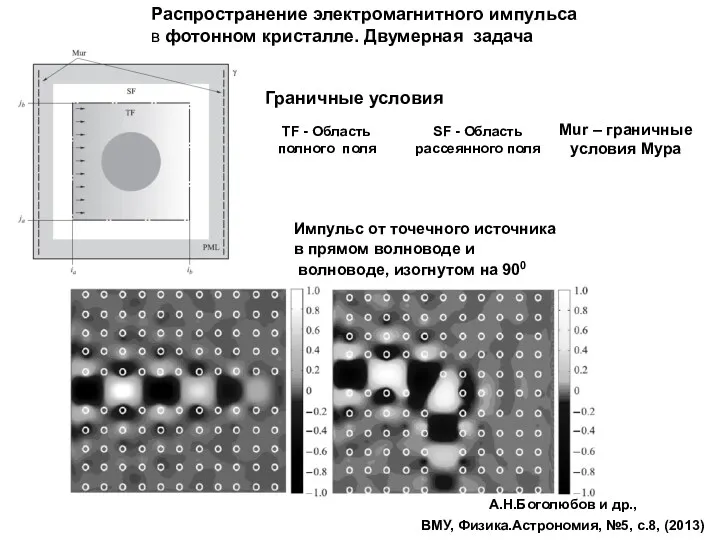 Граничные условия SF - Область рассеянного поля TF - Область полного поля Mur