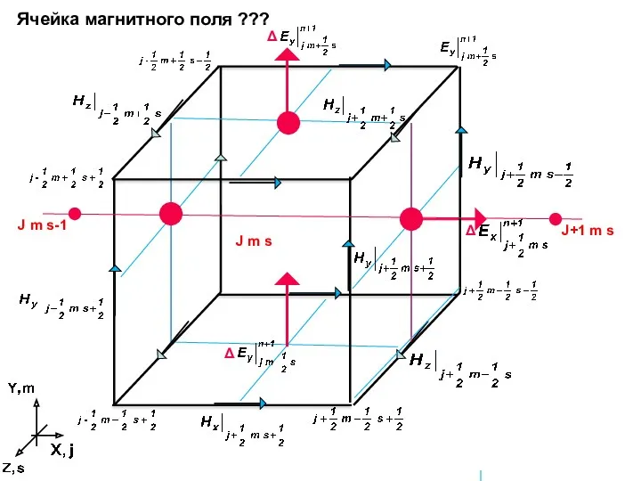 Ячейка магнитного поля ??? Δ Δ J m s J+1 m s J m s-1 Δ