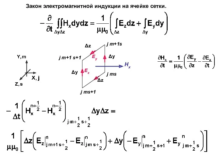Закон электромагнитной индукции на ячейке сетки. j m+1s j ms+1 j ms j