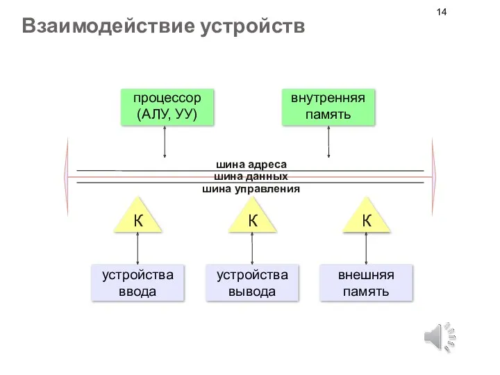 Взаимодействие устройств