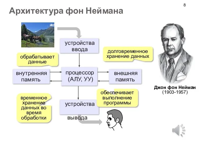 Архитектура фон Неймана обрабатывает данные обеспечивает выполнение программы временное хранение