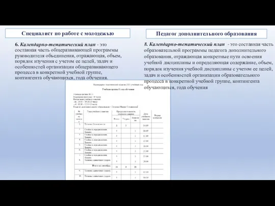 6. Календарно-тематический план - это составная часть общеразвивающей программы руководителя