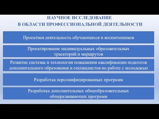 НАУЧНОЕ ИССЛЕДОВАНИЕ В ОБЛАСТИ ПРОФЕССИОНАЛЬНОЙ ДЕЯТЕЛЬНОСТИ Проектная деятельность обучающихся и