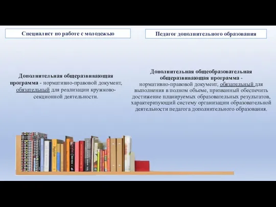 Дополнительная общеразвивающая программа - нормативно-правовой документ, обязательный для реализации кружково-секционной