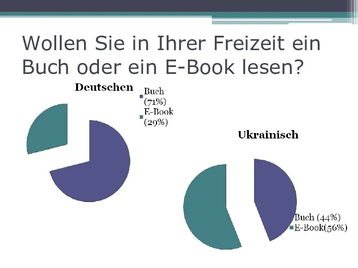 Wollen Sie in Ihrer Freizeit ein Buch oder ein E-Book lesen?