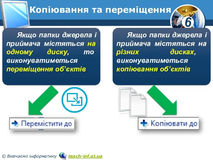 Копіювання та переміщення Якщо папки джерела і приймача містяться на