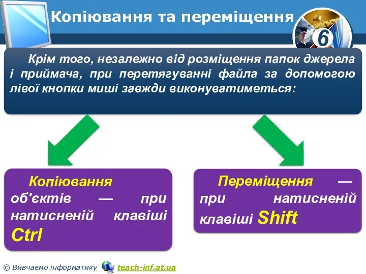 Копіювання та переміщення Крім того, незалежно від розміщення папок джерела