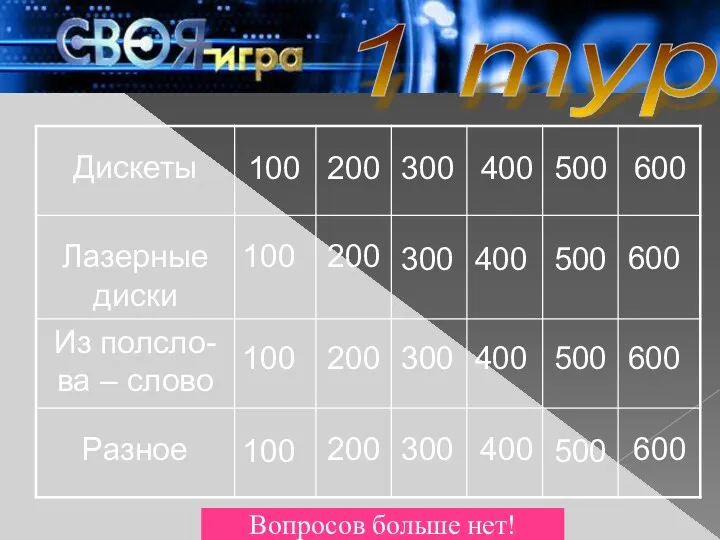 1 тур Вопросов больше нет! 100 200 300 400 500