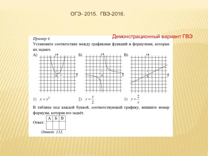 ОГЭ- 2015. ГВЭ-2016. Демонстрационный вариант ГВЭ