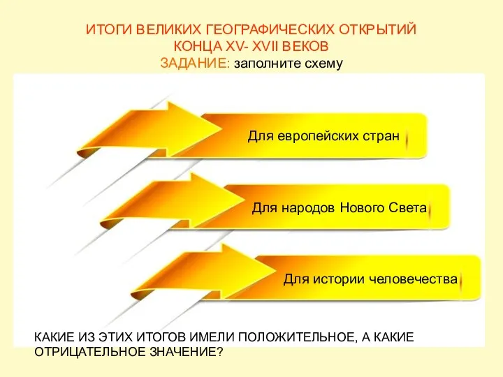 ИТОГИ ВЕЛИКИХ ГЕОГРАФИЧЕСКИХ ОТКРЫТИЙ КОНЦА XV- XVII ВЕКОВ ЗАДАНИЕ: заполните