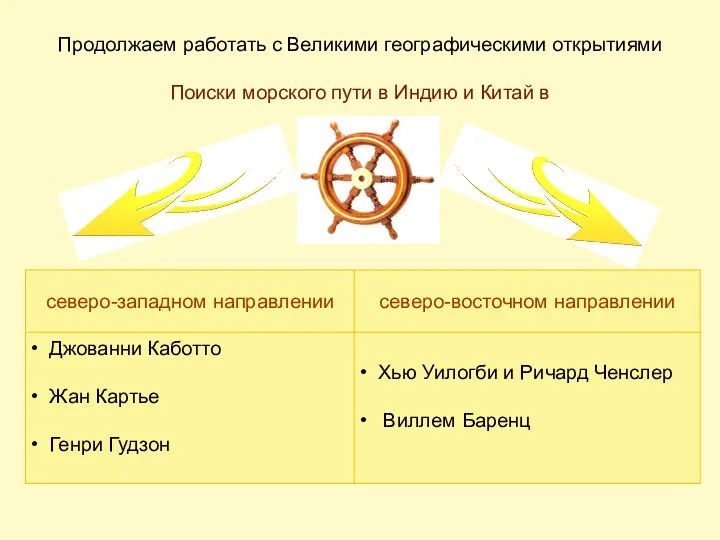 Продолжаем работать с Великими географическими открытиями Поиски морского пути в Индию и Китай в