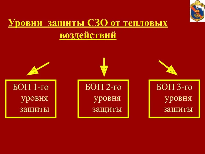 Уровни защиты СЗО от тепловых воздействий БОП 1-го уровня защиты