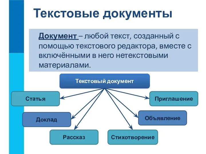 Документ – любой текст, созданный с помощью текстового редактора, вместе