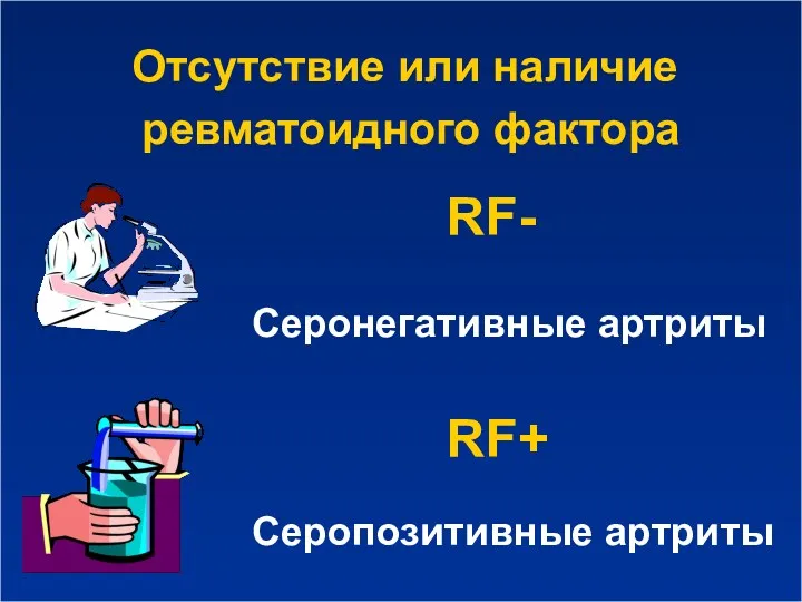 Отсутствие или наличие ревматоидного фактора RF+ Серопозитивные артриты RF- Серонегативные артриты