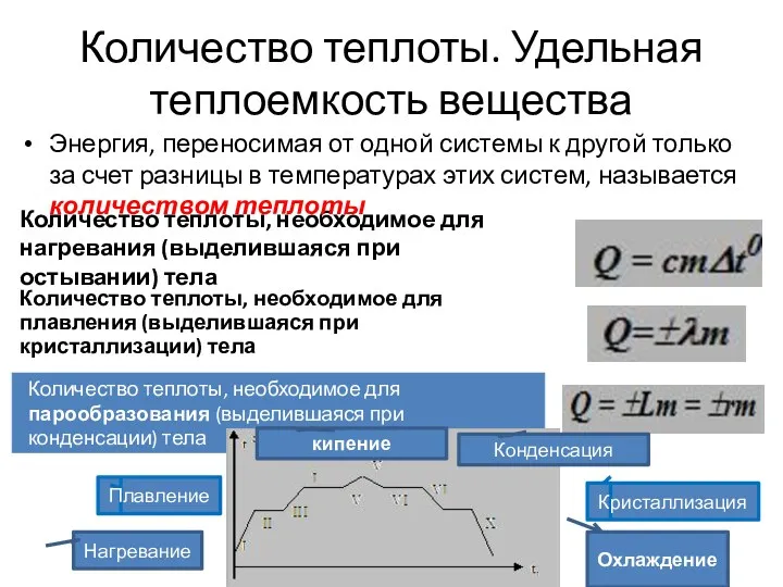 Количество теплоты. Удельная теплоемкость вещества Количество теплоты, необходимое для плавления (выделившаяся при кристаллизации)