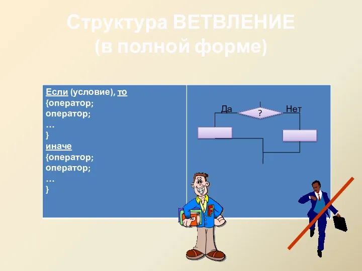 Структура ВЕТВЛЕНИЕ (в полной форме) ? Да Нет