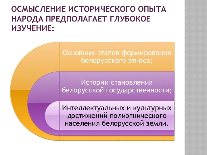 ОСМЫСЛЕНИЕ ИСТОРИЧЕСКОГО ОПЫТА НАРОДА ПРЕДПОЛАГАЕТ ГЛУБОКОЕ ИЗУЧЕНИЕ: