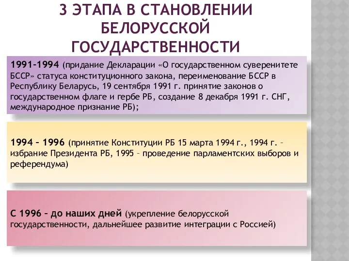 3 ЭТАПА В СТАНОВЛЕНИИ БЕЛОРУССКОЙ ГОСУДАРСТВЕННОСТИ 1991-1994 (придание Декларации «О