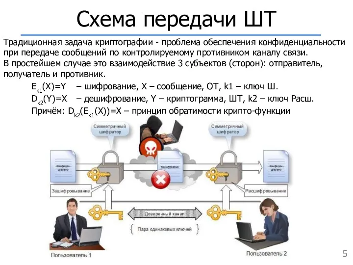 Схема передачи ШТ Традиционная задача криптографии - проблема обеспечения конфиденциальности