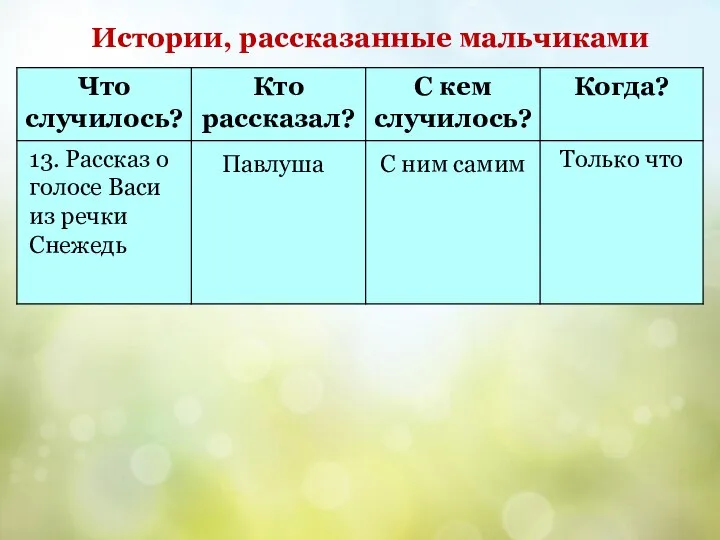 Истории, рассказанные мальчиками 13. Рассказ о голосе Васи из речки