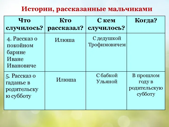 Истории, рассказанные мальчиками 4. Рассказ о покойном барине Иване Ивановиче