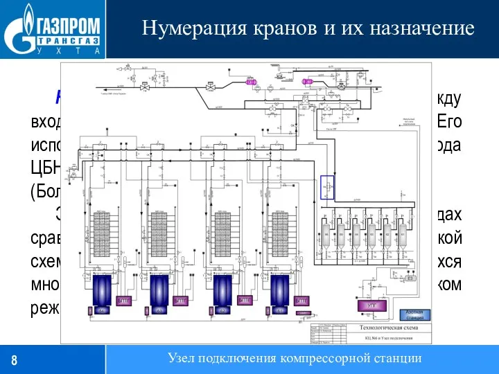 Нумерация кранов и их назначение Узел подключения компрессорной станции Кран