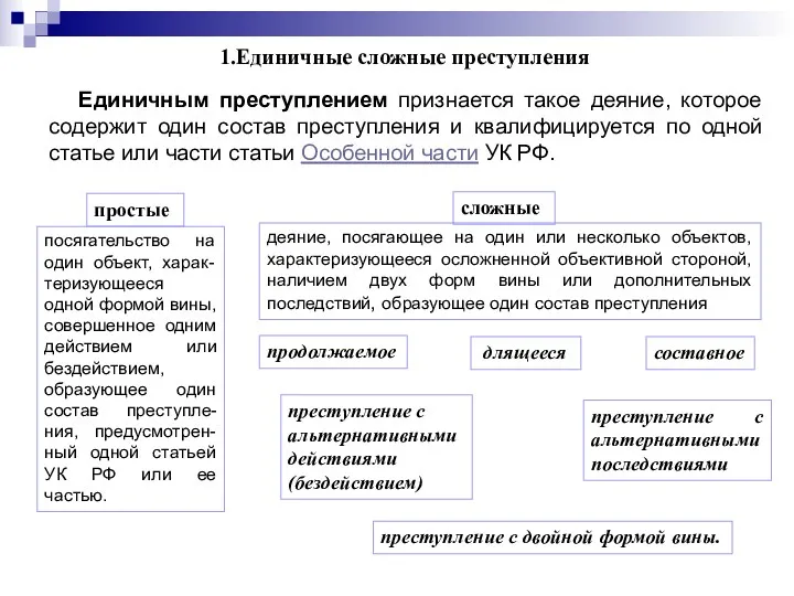 1.Единичные сложные преступления Единичным преступлением признается такое деяние, которое содержит