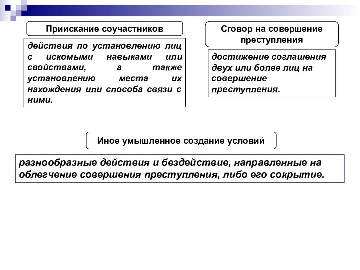 действия по установлению лиц с искомыми навыками или свойствами, а