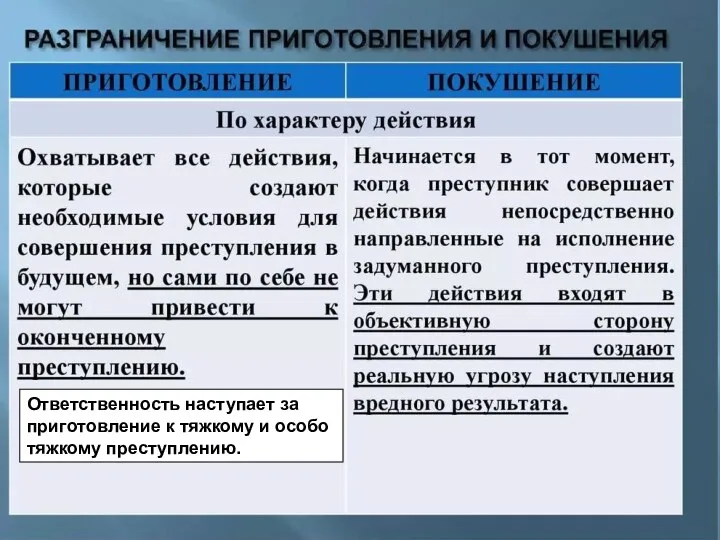 Ответственность наступает за приготовление к тяжкому и особо тяжкому преступлению.