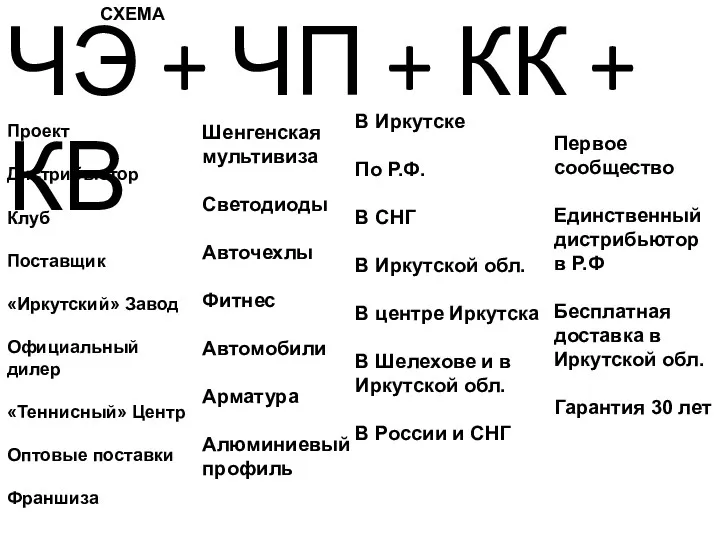 ЧЭ + ЧП + КК + КВ Проект Дистрибьютор Клуб