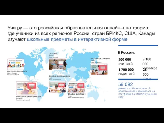 Учи.ру — это российская образовательная онлайн–платформа, где ученики из всех